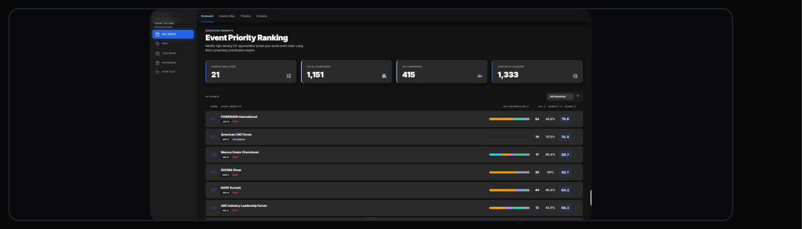 Trade Show Intelligence Dashboard diagram
